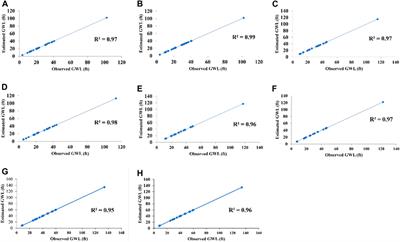 Quantifying the impact of climate change and urbanization on groundwater resources using geospatial modeling